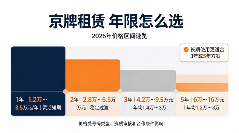 车牌租赁合法化趋势