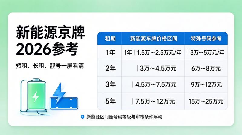 闲置指标转让风险防范